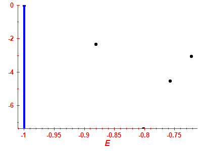 Strength function log